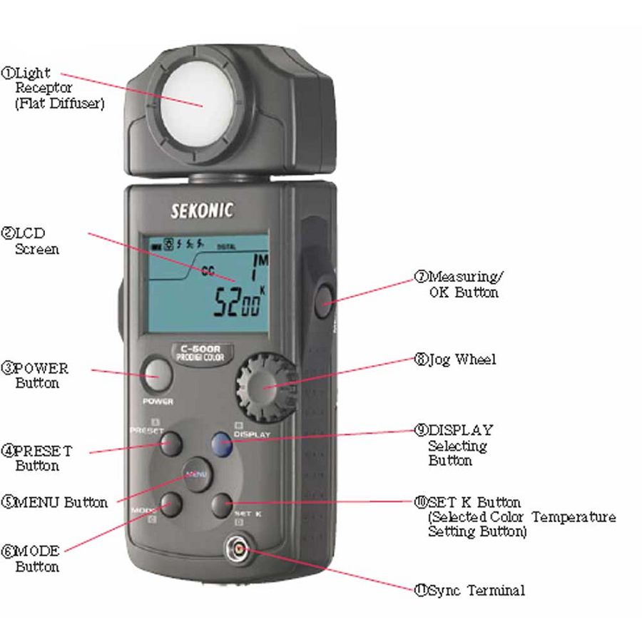 Sekonic C-500 R Prodigi Color incl. Bag