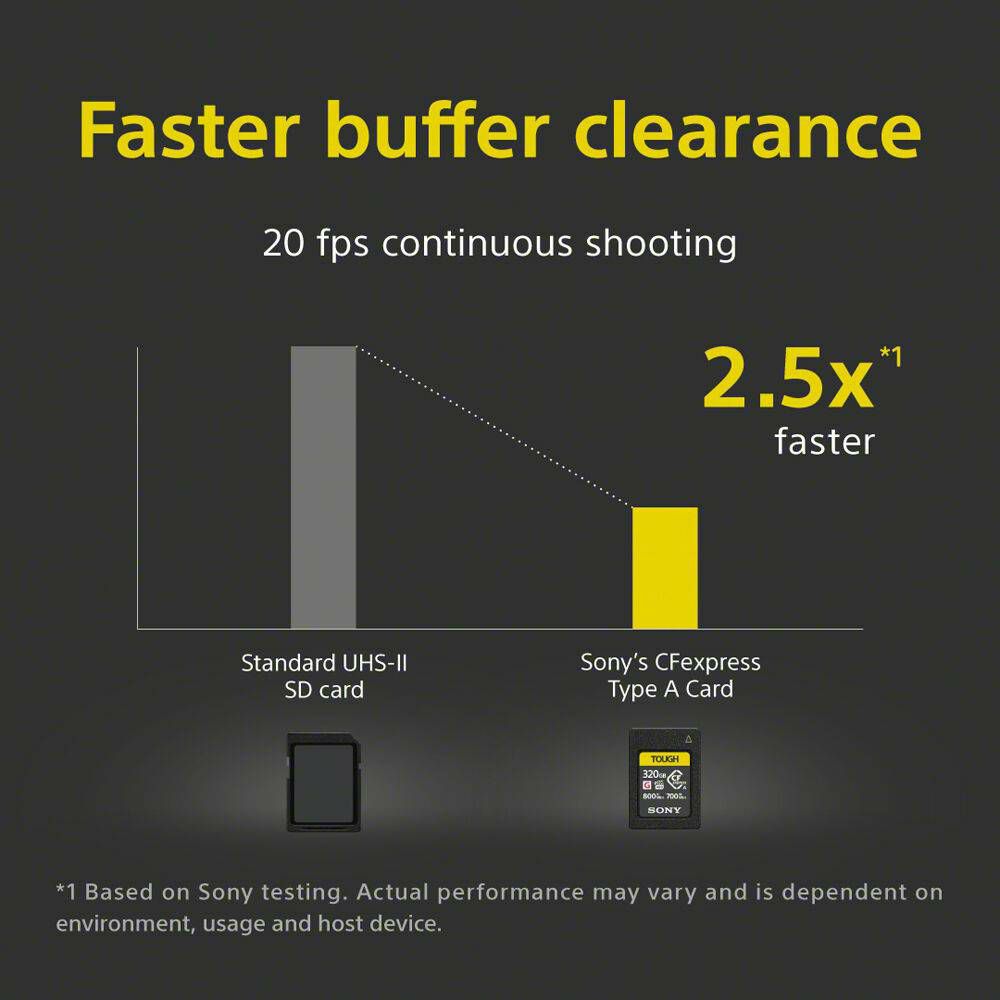 Sony CFexpress 320GB 800MB/s 700MB/s Type A TOUGH memorijska kartica