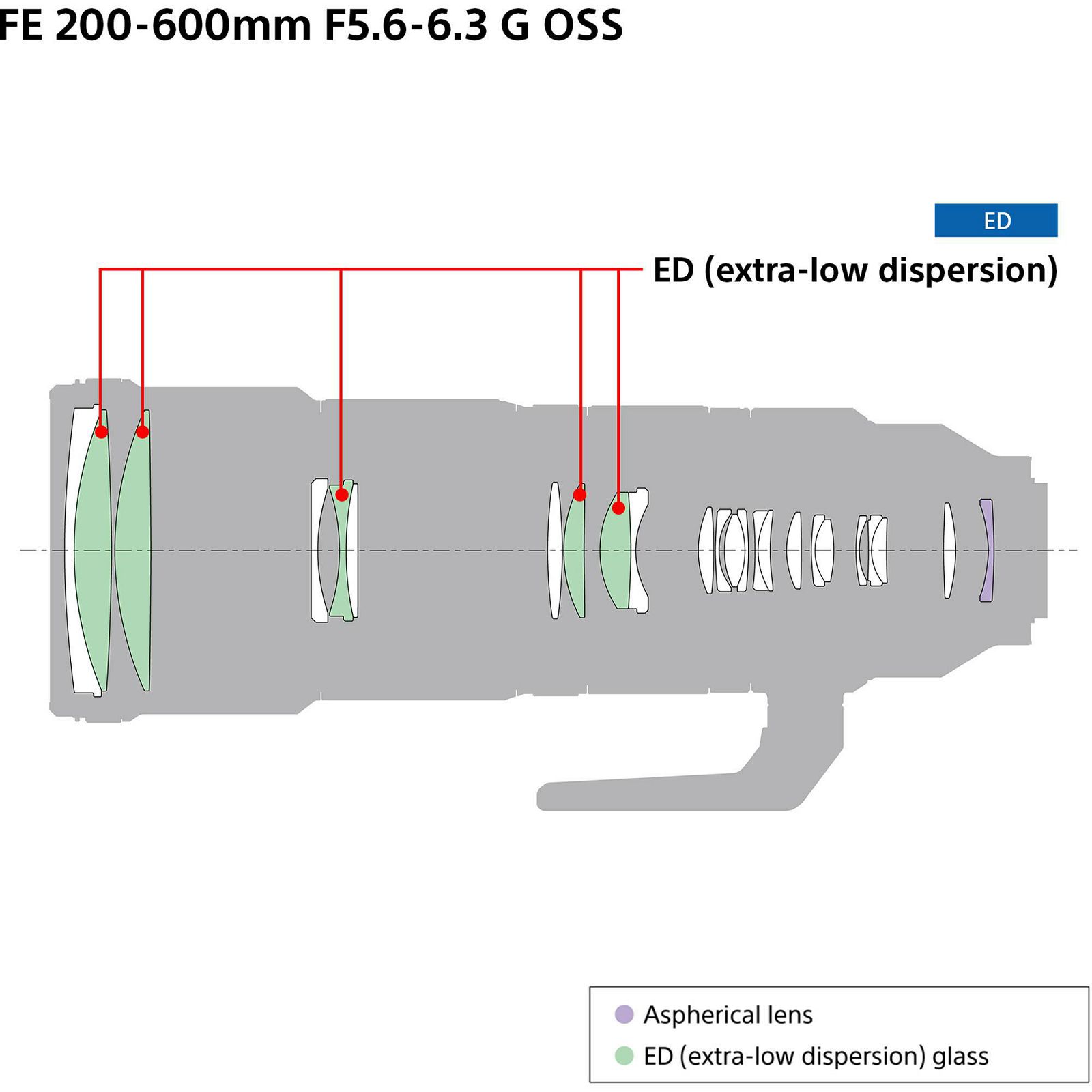 Sony FE 200-600mm f/5.6-6.3 G OSS telefoto objektiv za E-Mount 200-600 F5.6-6.3 5.6-6.3 f/5,6-6,3 SEL-200600G SEL200600G (SEL200600G.SYX)