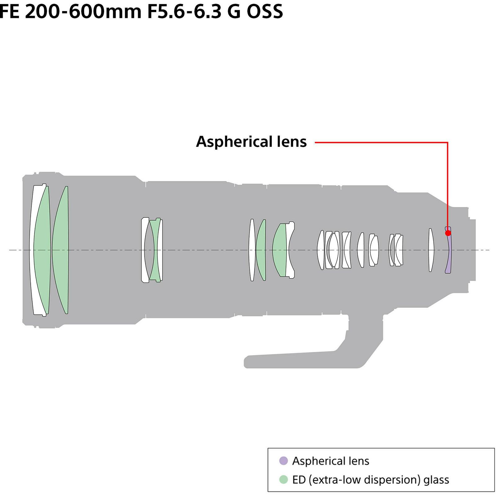 Sony FE 200-600mm f/5.6-6.3 G OSS telefoto objektiv za E-Mount 200-600 F5.6-6.3 5.6-6.3 f/5,6-6,3 SEL-200600G SEL200600G (SEL200600G.SYX)