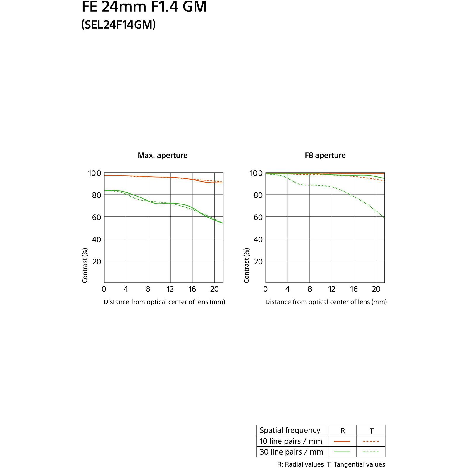 Sony FE 24mm f/1.4 GM širokokutni objektiv za E-Mount 24 F1.4 1.4 f/1,4 SEL-24F14GM SEL24F14GM (SEL24F14GM.SYX)