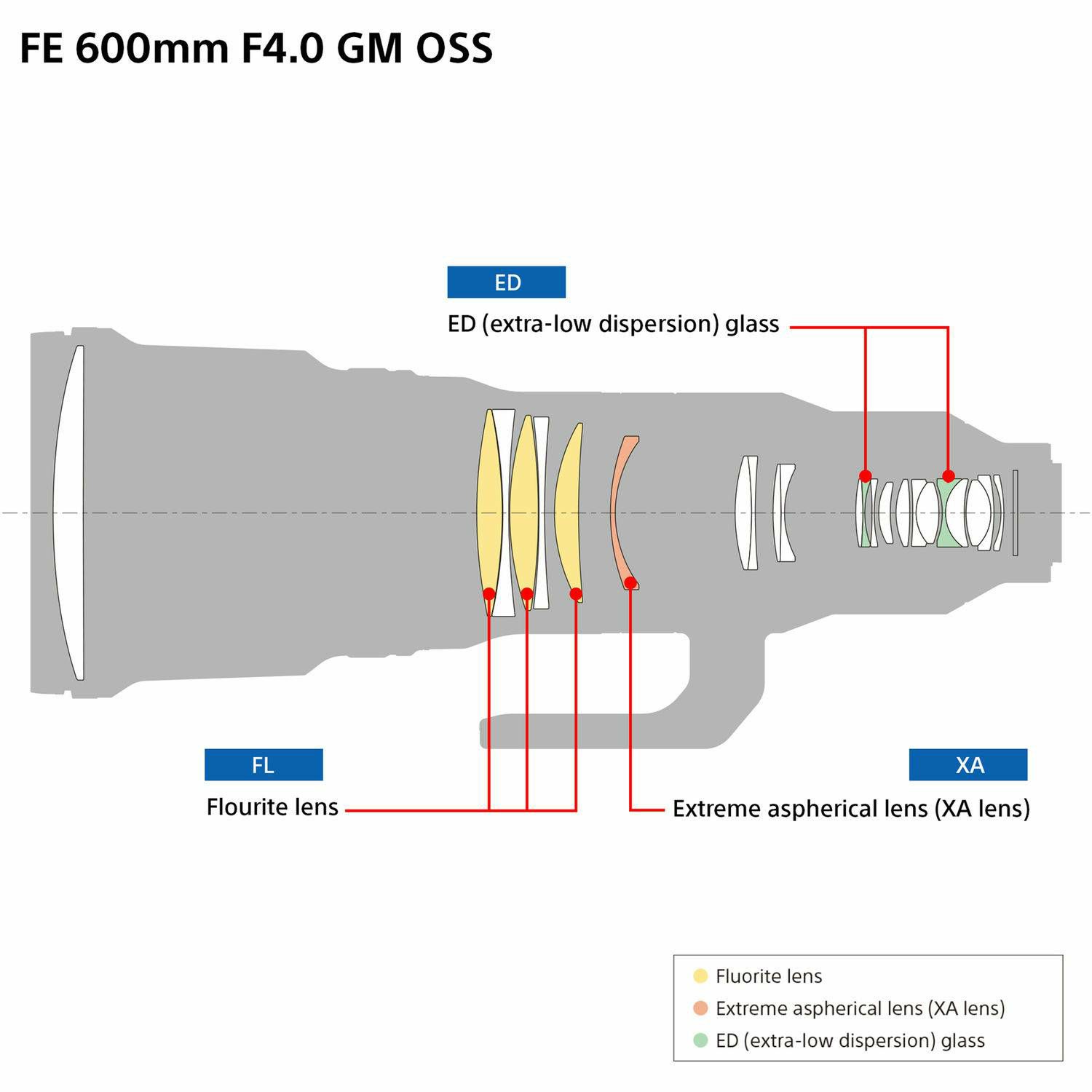 Sony FE 600mm f/4 GM OSS telefoto objektiv za E-mount 600 F4 4.0 f/4,0 SEL-600F40GM SEL600F40GM (SEL600F40GM.SYX)