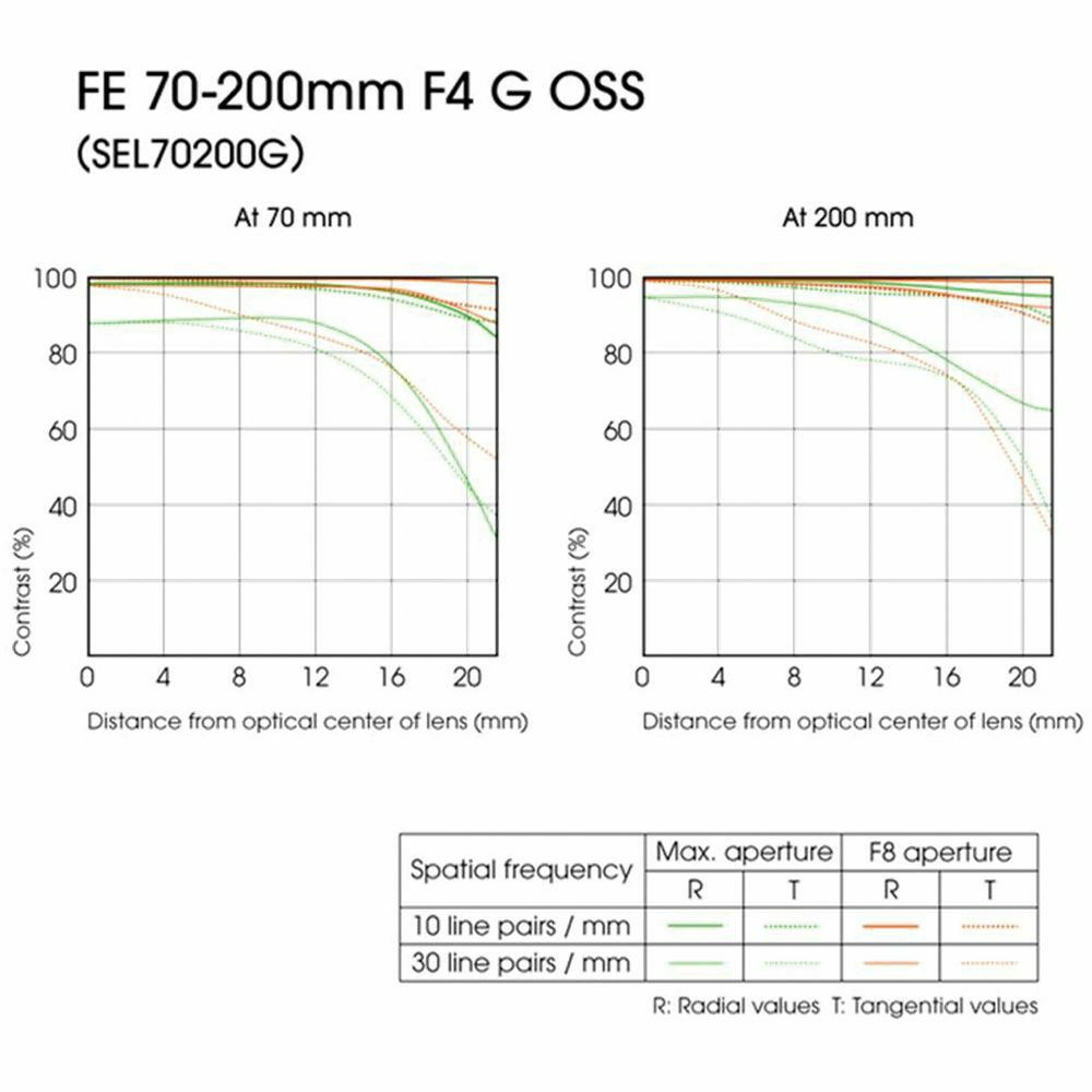 Sony FE 70-200mm f/4 G OSS portretni telefoto objektiv za E-mount 70-200 F4.0 4.0 f/4,0 SEL-70200G SEL70200G (SEL70200G.AE)