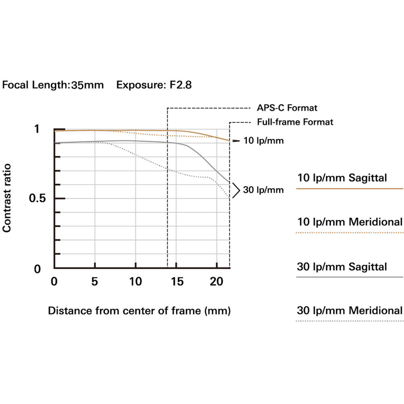 Tamron 35-100mm f/2.8 Di III VXD objektiv za Nikon Z