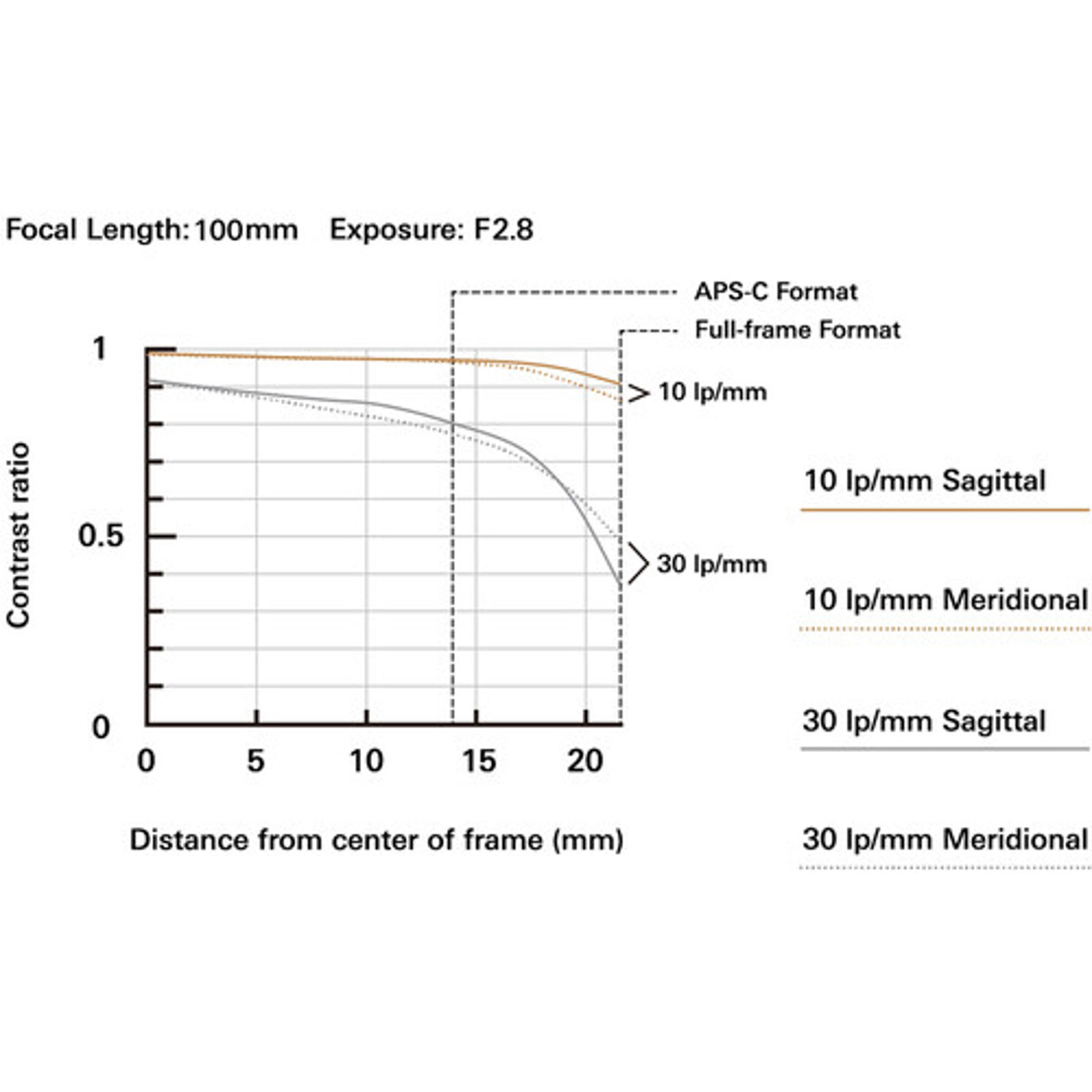 Tamron 35-100mm f/2.8 Di III VXD objektiv za Nikon Z