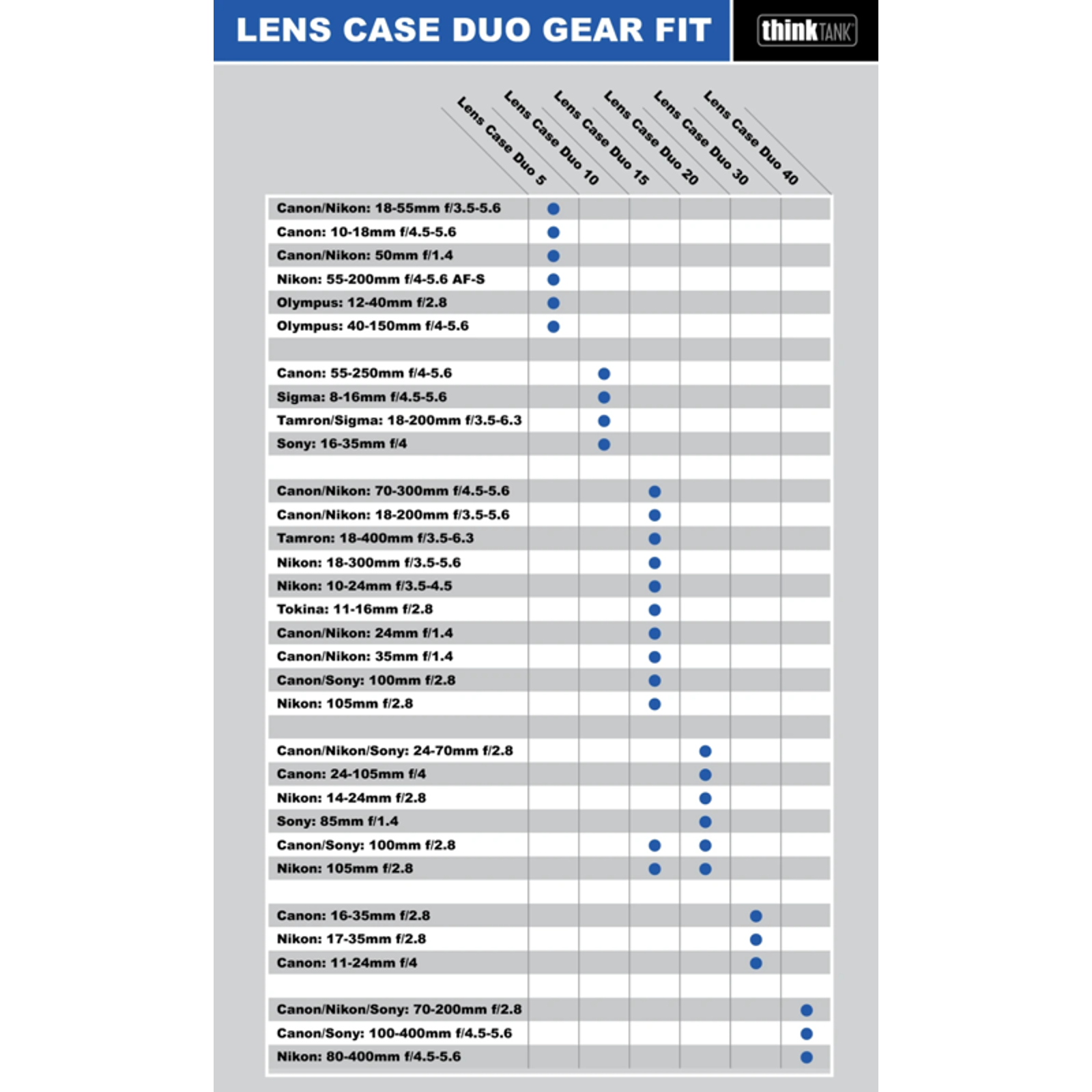 Think Tank Lens Case Duo 30