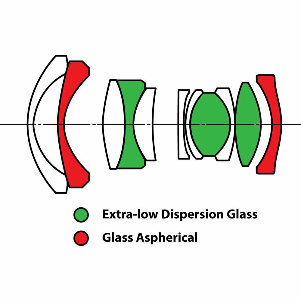 Venus Optics Laowa 10mm f/2 Zero-D širokokutni objektiv za Olympus Panasonic MFT micro4/3"