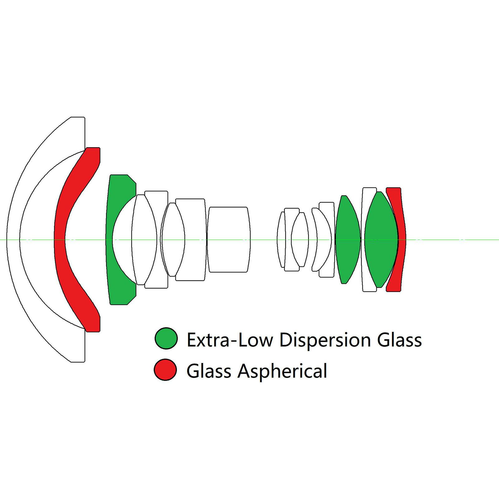 Venus Optics Laowa 15mm f/4.5 Zero-D Shift širokokutni objektiv za Canon RF