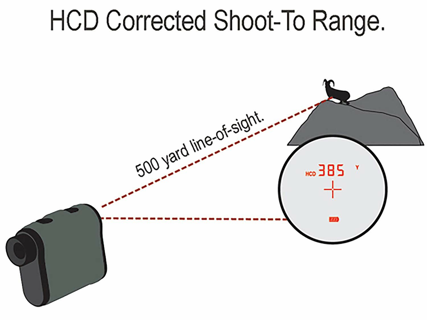 Vortex Ranger 1800 Rangefinder